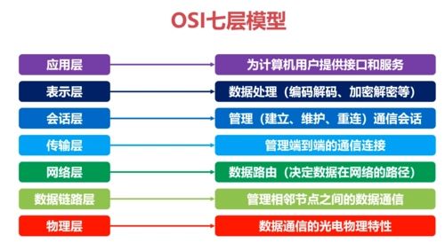 OSI七层网络模型详解（OSI七层模型是哪七层）-山海云端论坛