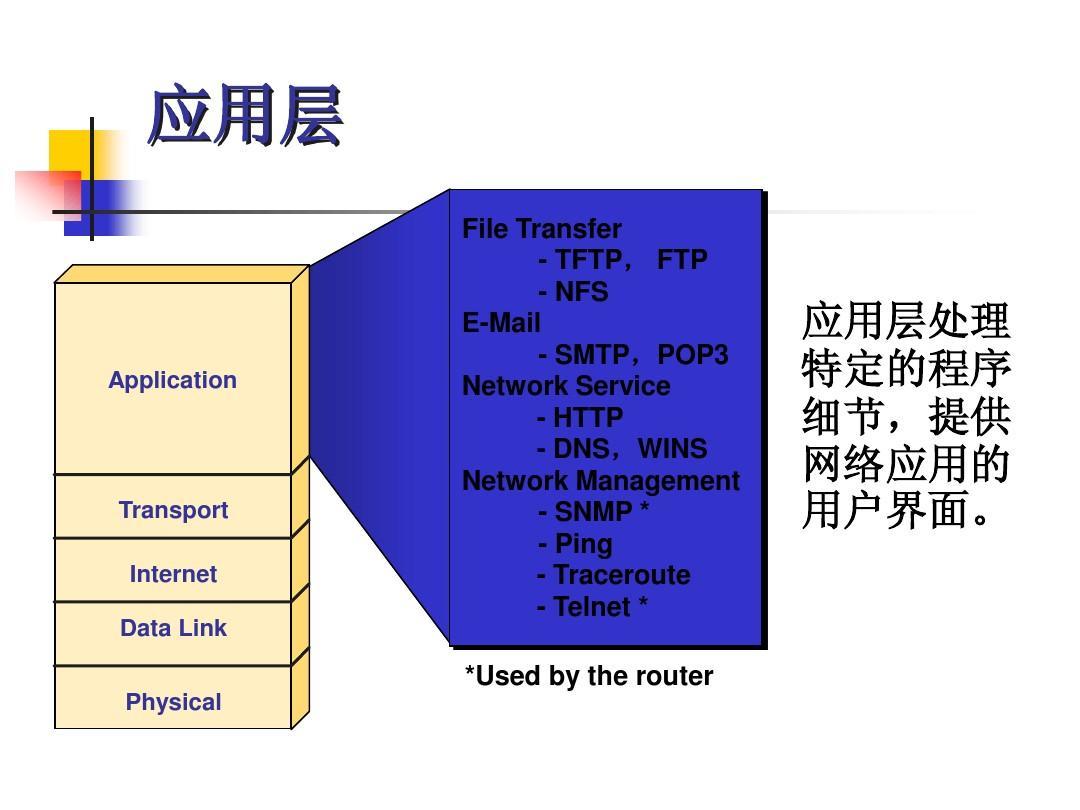 OSI七层网络模型应用层详解（应用层主要功能和协议标准有哪些）-山海云端论坛