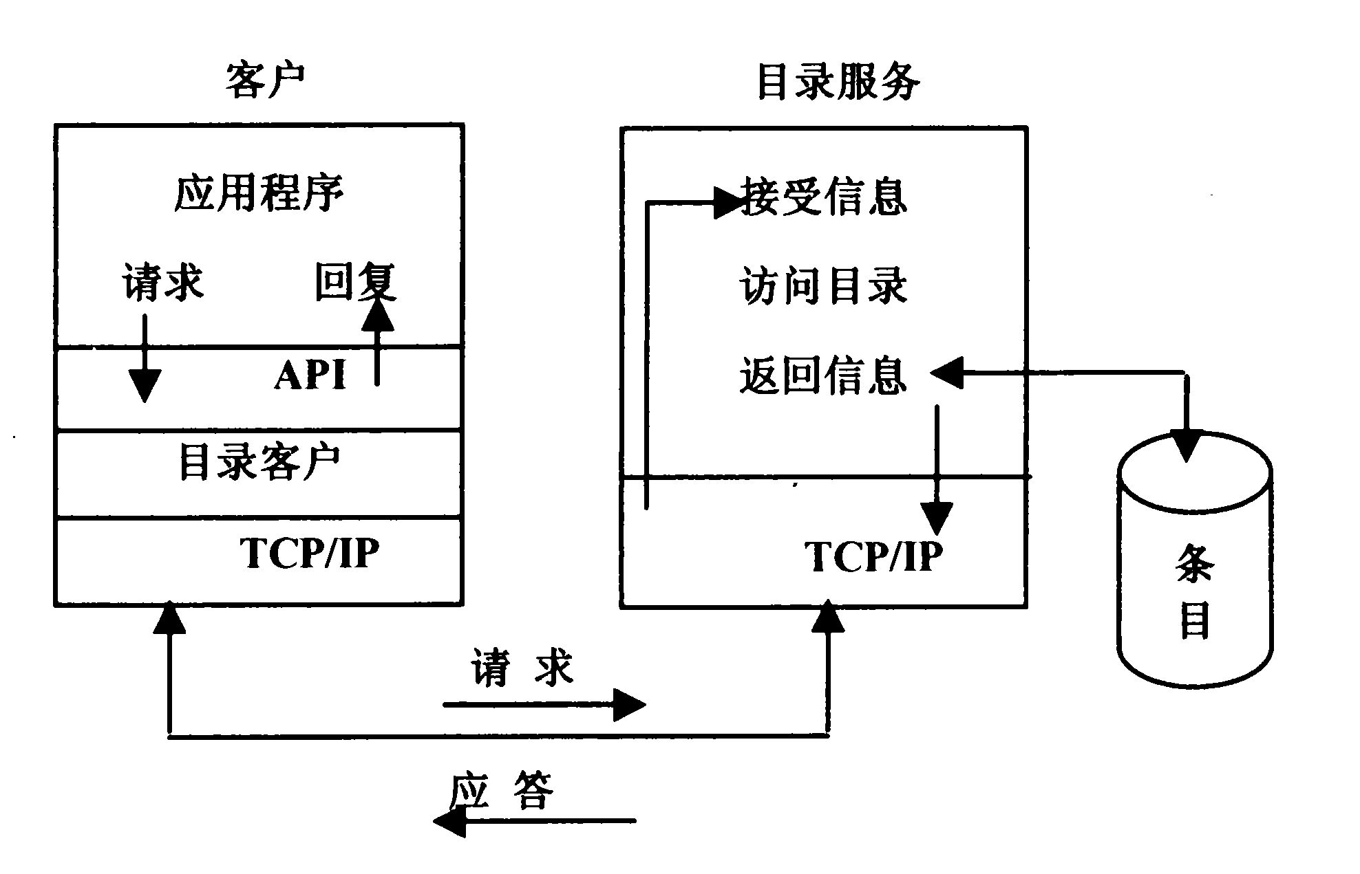 LDAP协议详解：深入理解轻量级目录访问协议的应用与实践-山海云端论坛