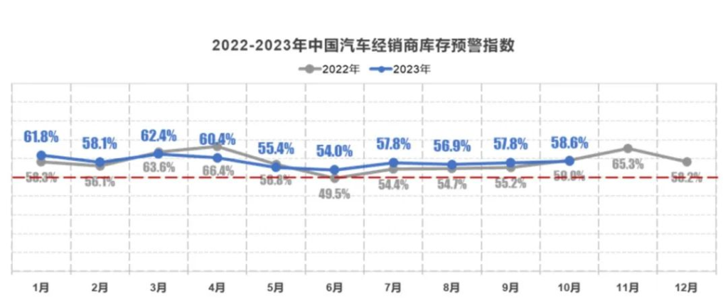 新势力缩减直营，传统车企经销商重回“牌桌-山海云端论坛